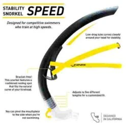 Finis "Speed" Snorkel -Union Store 291 8600 3